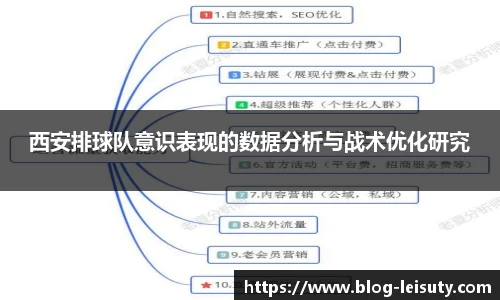 西安排球队意识表现的数据分析与战术优化研究