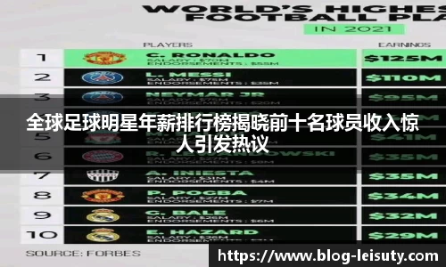 全球足球明星年薪排行榜揭晓前十名球员收入惊人引发热议